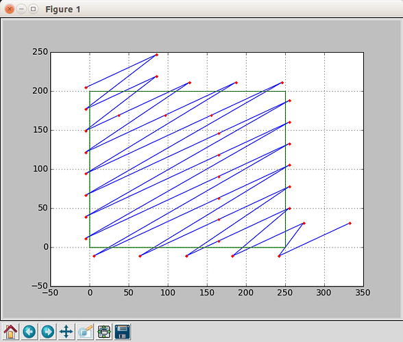 Pattern example. length: 200mm ; width: 250mm ; angle: 65° ; tape width: 25mm.