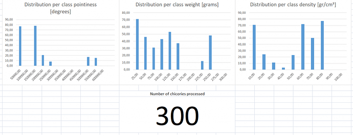 Example of data aggrigator
