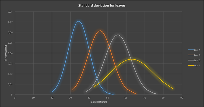 statistics2