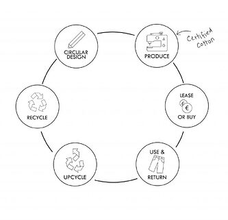 Black-White-Circular-Economy-Test-01-1024x988