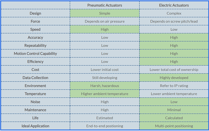 Comparison Table