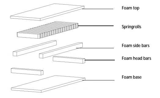 matrass-overview